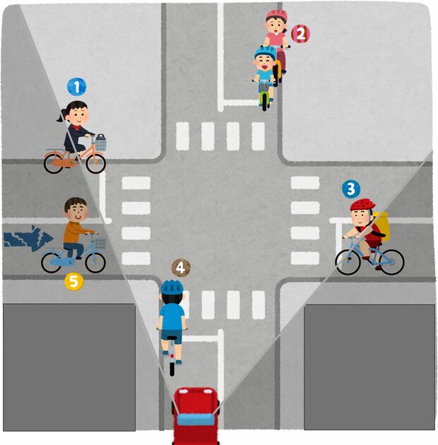 【画像2】⑤右側通行の自転車は交差点で危ない
