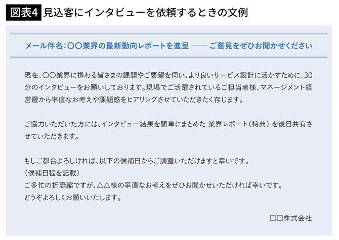 【図表4】見込客にインタビューを依頼するときの文例