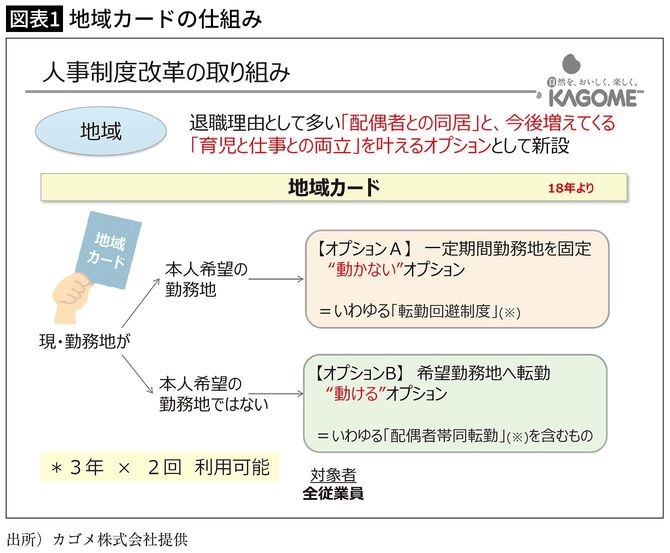 【図表1】地域カードの仕組み