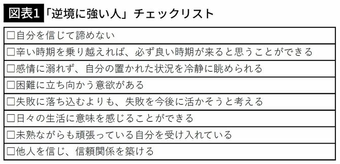 【図表1】「逆境に強い人」チェックリスト