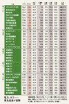 電力、ガス……景気低迷が直撃