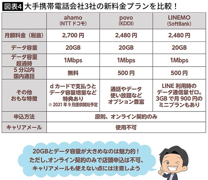 大手携帯電話会社3社の新料金プランを比較！