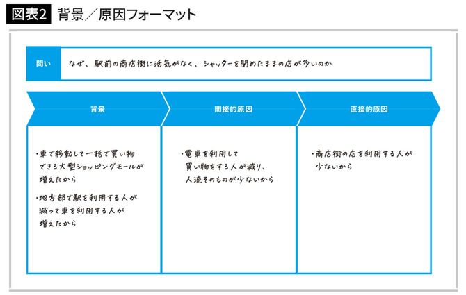 背景／原因フォーマット
