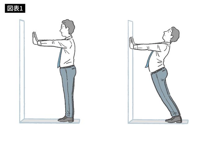 オフィスでも簡単にできる壁ストレッチ