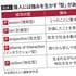 ｢他の選択肢｣を捨てる