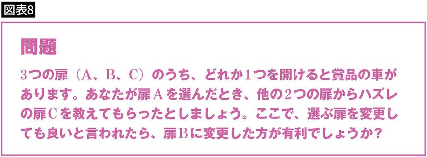 3つの扉（A、B、C）のうち、どれか1つを開けると賞品の車があります。あなたが扉Aを選んだとき、他の2つの扉からハズレの扉Cを教えてもらったとしましょう。ここで、選ぶ扉を変更しても良いと言われたら、扉Bに変更した方が有利でしょうか？