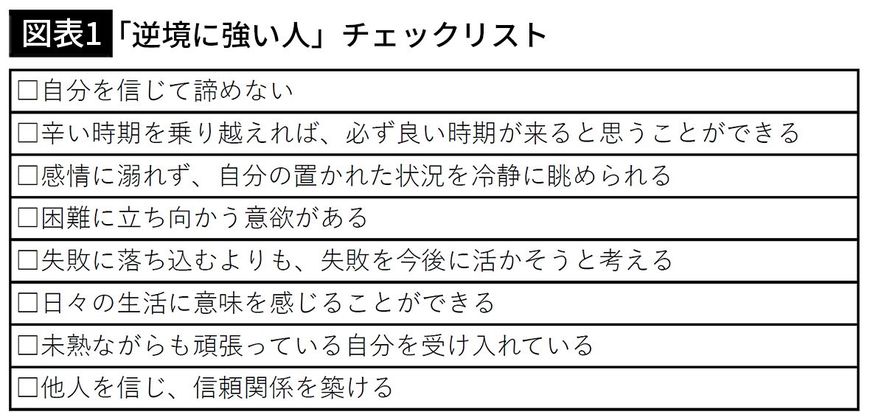 【図表1】「逆境に強い人」チェックリスト