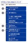 FP20人が選ぶ商品ランキング