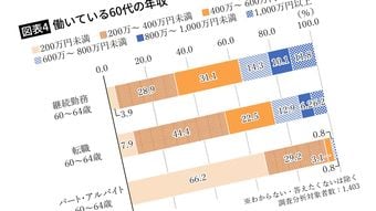 ｢十分な老後資金があるから｣ではない…働く60代が9割の中、｢60歳｣できっぱり仕事をやめる人の意外な理由