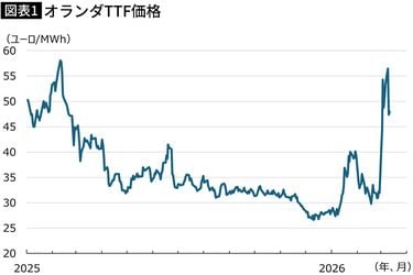 ドイツの脱原発は｢取り返しのつかない失敗｣だった…エネルギー危機で