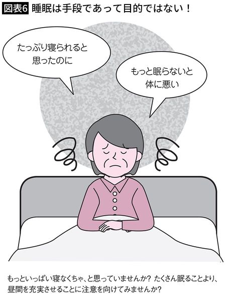 たくさん寝ないといけないと思い込んでいる人