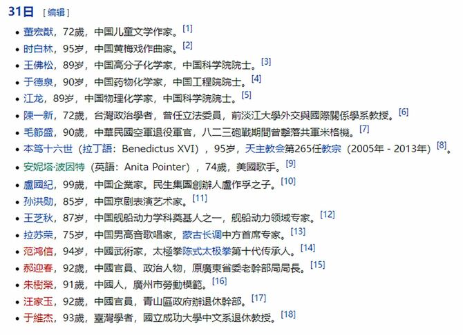 2022年12月31日に亡くなった著名人のリスト。18人が記載されていてこのち4人が外国人のため、実質的に中国人は14人