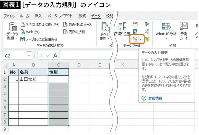 【図表1】［データの入力規則］のアイコン