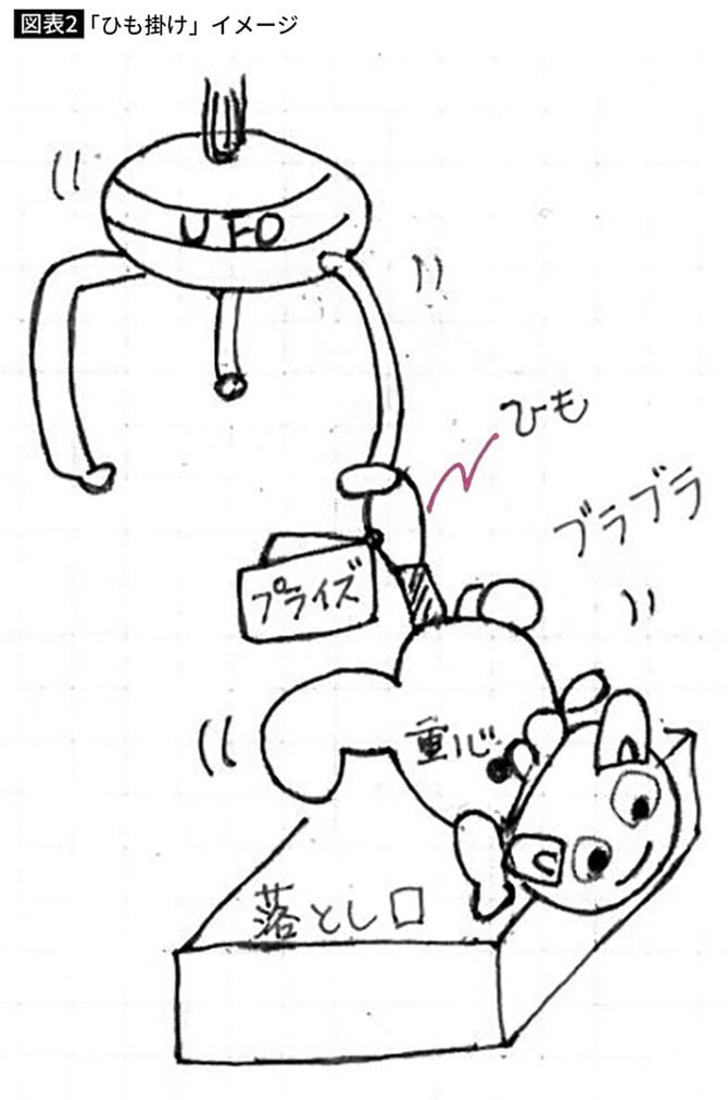 「ひも掛け」イメージ