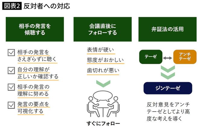 反対者への対応