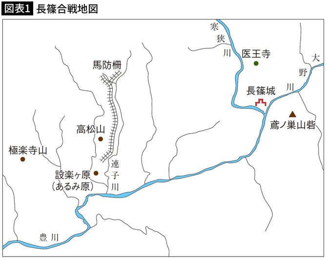 【図表1】長篠合戦地図