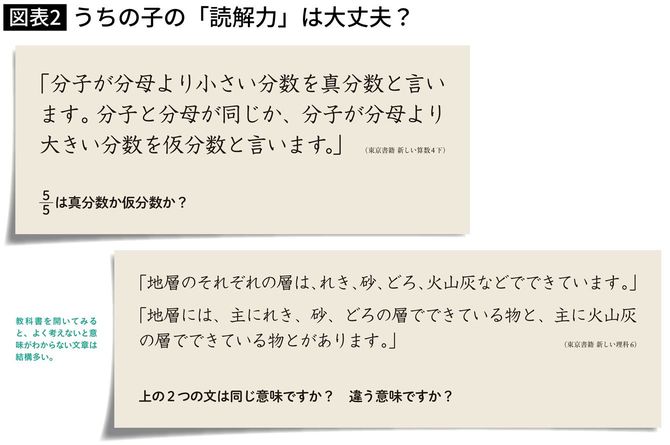 うちの子の「読解力」は大丈夫？