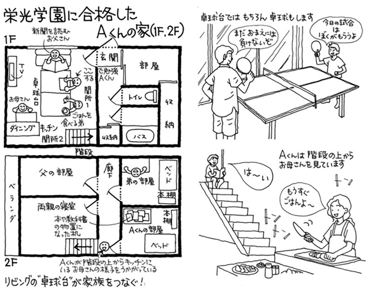 『頭のよい子が育つ家』より。栄光学園に合格したA君の家