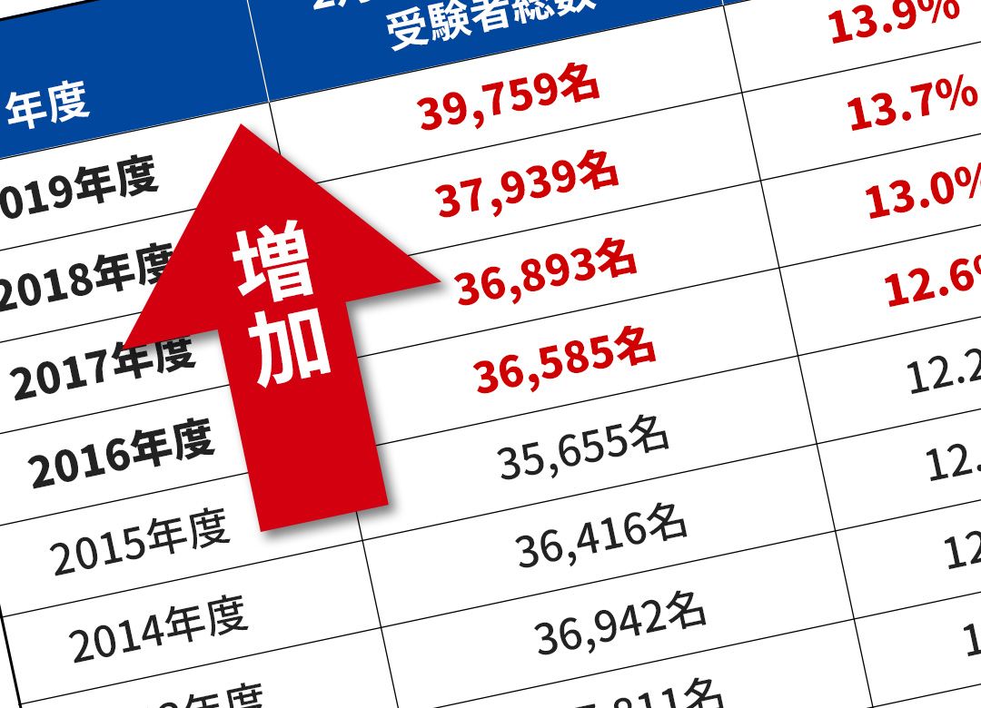 中学受験のMARCHシフトが加速する理由 ただし「日大の付属校」だけは
