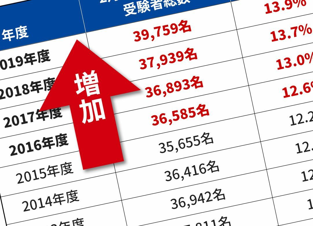 中学受験のMARCHシフトが加速する理由 ただし「日大の付属校」だけは例外