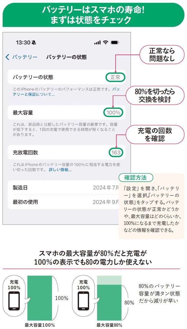 バッテリーの状態をチェック