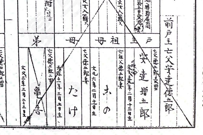 筆者が取得した戸籍