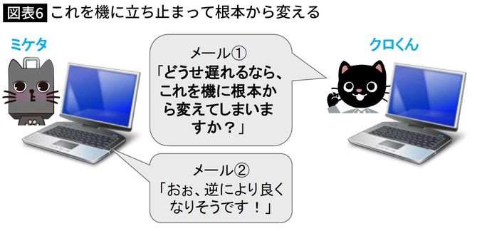 【図表】これを機に立ち止まって根本から変える