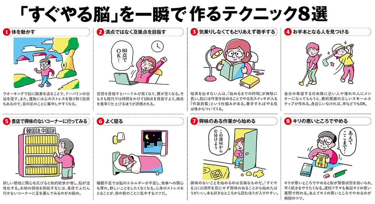 【図表】「すぐやる脳」を一瞬で作るテクニック8選