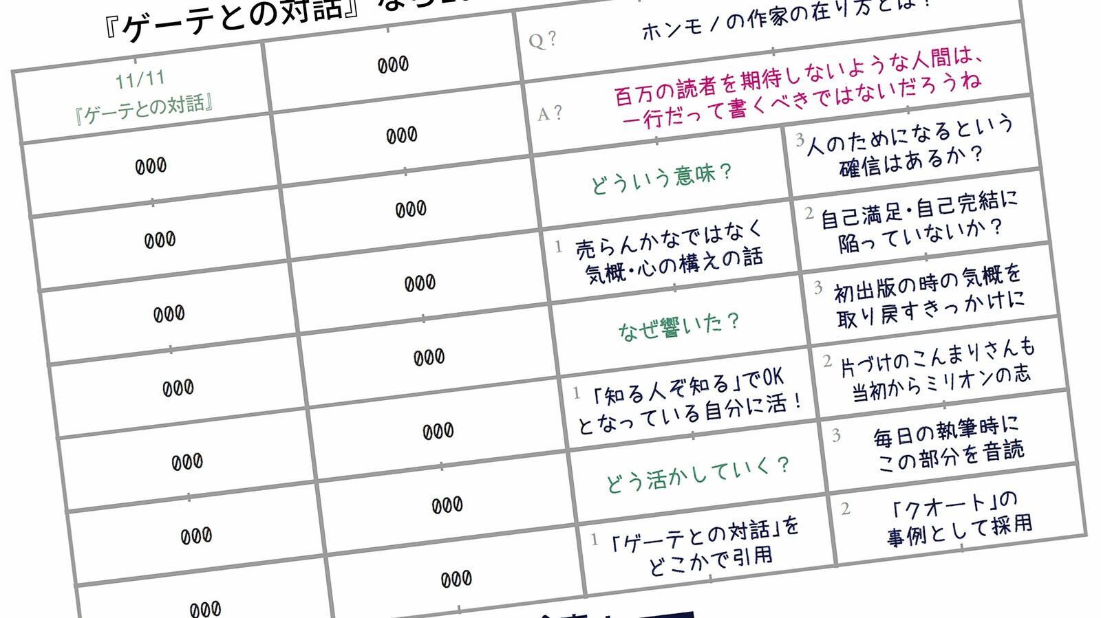 ゲーテの名言を自由自在に使いこなす…頭のいい人にみえる｢紙1枚読書法｣のすごい効果 最小限の手間で古典の名言をビジネスの武器にする