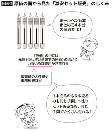 ペン まとめ売り3本 早売りしたいのでお値引きします 【公式通販】