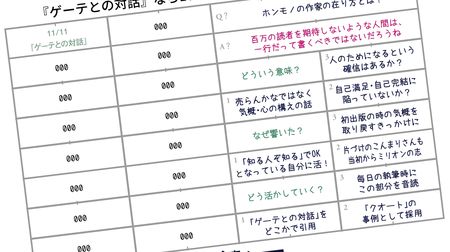 ゲーテの名言を自由自在に使いこなす…頭のいい人にみえる｢紙1枚読書法