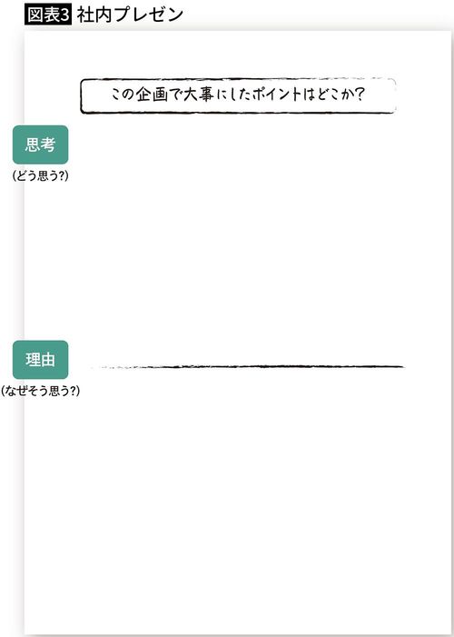 【図表3】社内プレゼンのメモ