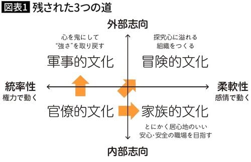 【図表1】残された3つの道