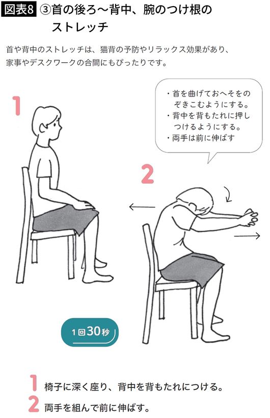 【図表8】③首の後ろ～背中、腕のつけ根のストレッチ
