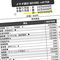 ｢夫は大赤字なのに妻は余裕の黒字｣お金が貯まらない"夫婦別財布"の特徴