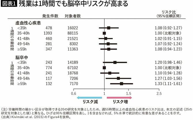 【図表1】