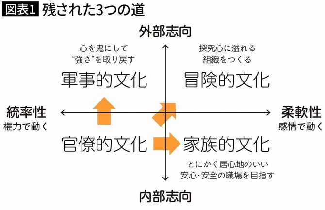 【図表1】残された3つの道