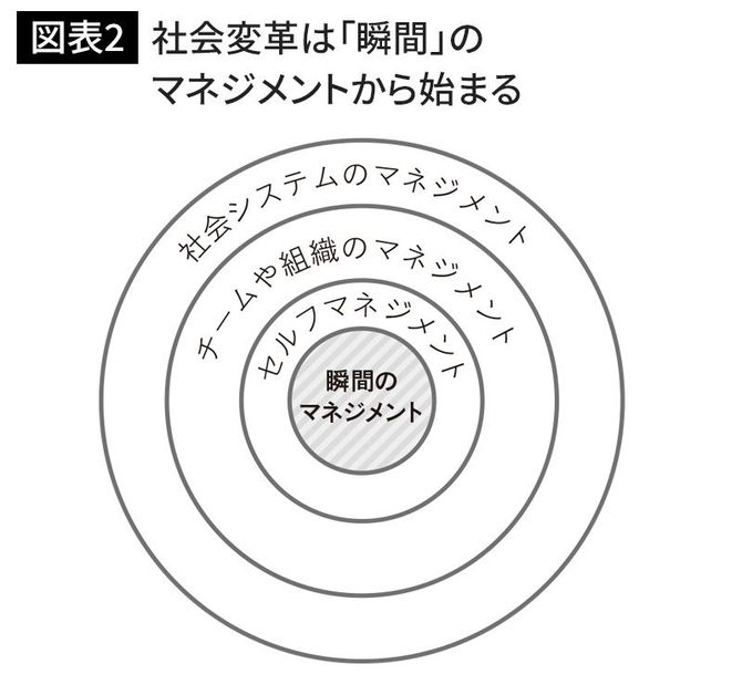 社会変革は「瞬間」のマネジメントから始まる