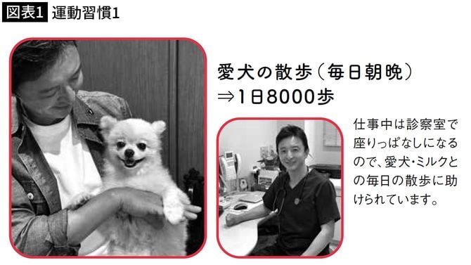 【図表1】運動習慣1