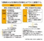 図：「退職前からの計画的な引き抜き」はアウト！ と覚悟すべし