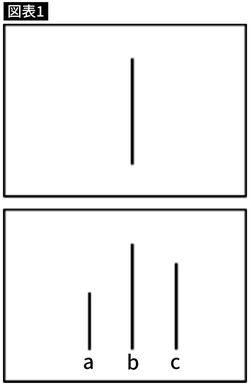 【図表1】上段の線と同じ長さのものを下段から選んでください