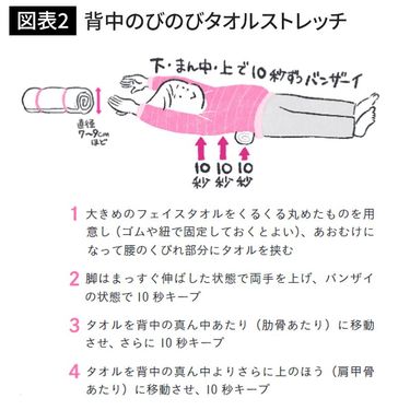 背中 に 丸め 販売 た タオル