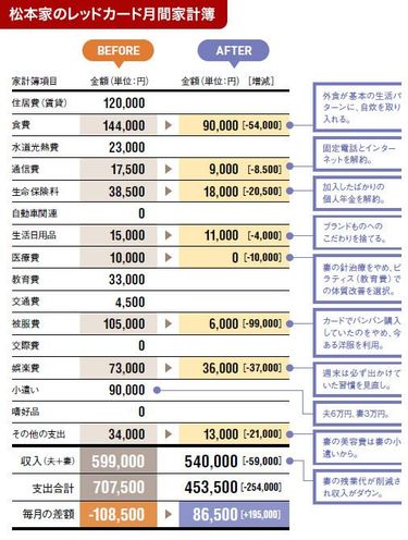 dinks 貯金 雑誌