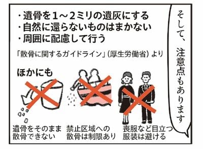 【図表1】「海洋散骨」のルール