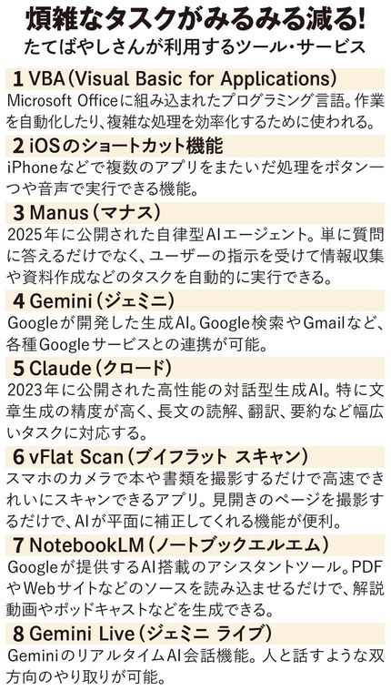 【図表】煩雑なタスクがみるみる減る! たてばやしさんが利用するツール・サービス