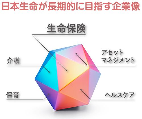 日本生命が長期的に目指す企業像