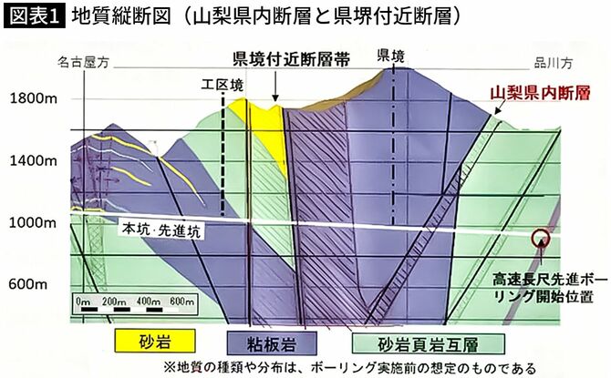 県専門部会で配布された会議資料。赤い斜線部分が山梨県の断層帯と静岡県の断層帯が連動する可能性を示す。実際に地中深くで県境付近の断層帯がつながっているのかは不明。