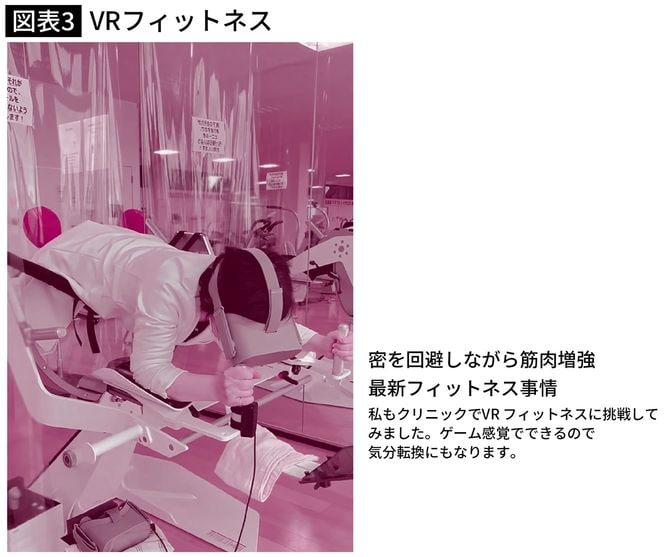 VRフィットネス