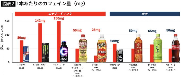 筆者作成