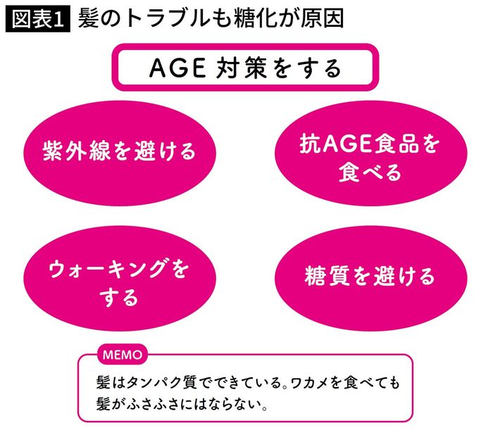 糖尿病専門医が警鐘 海藻食べて髪ふさふさ エステ 美容ローラーでたるみ防止 は全部ウソ 表情筋を鍛えてもシワは消えない President Online プレジデントオンライン